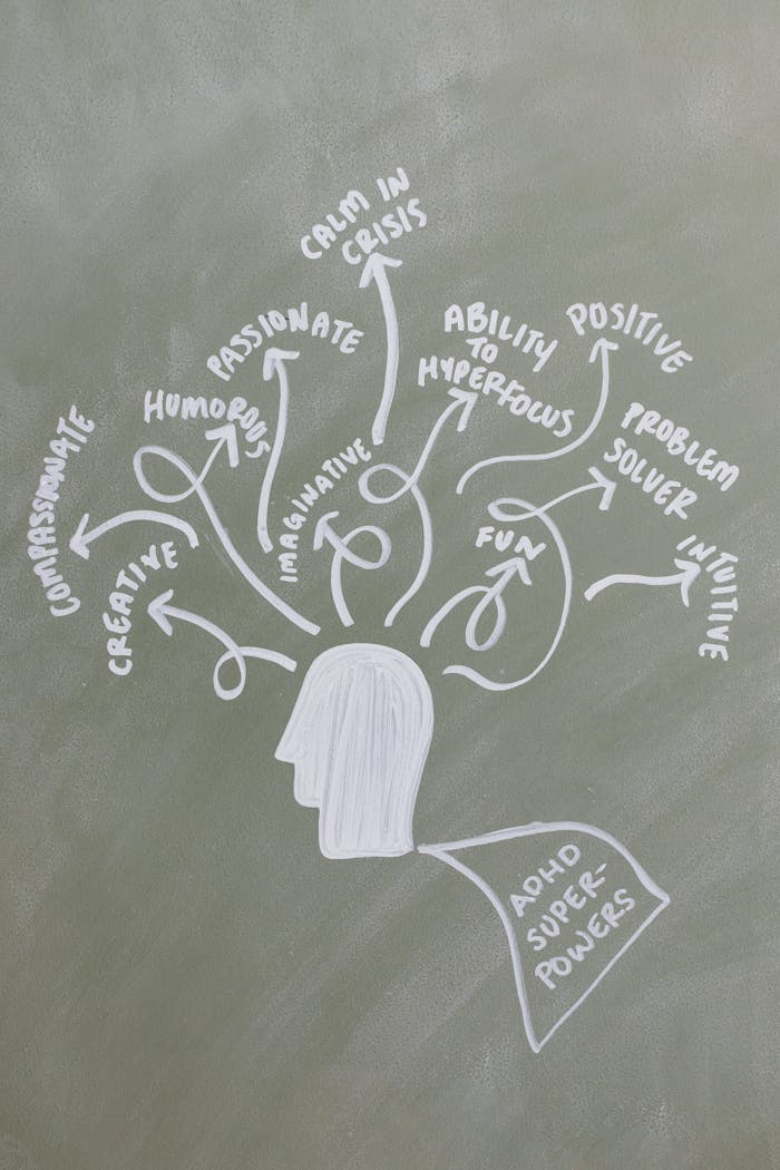 about-01 Chalkboard with a mind map illustrating ADHD superpowers like creativity and humor.